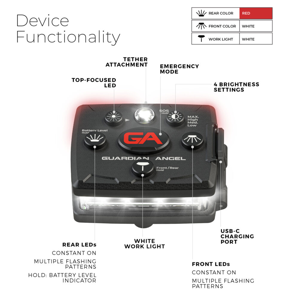 Micro Series - White/Red Device Functionality
